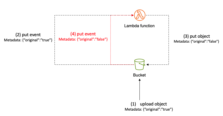 s3-metadata
