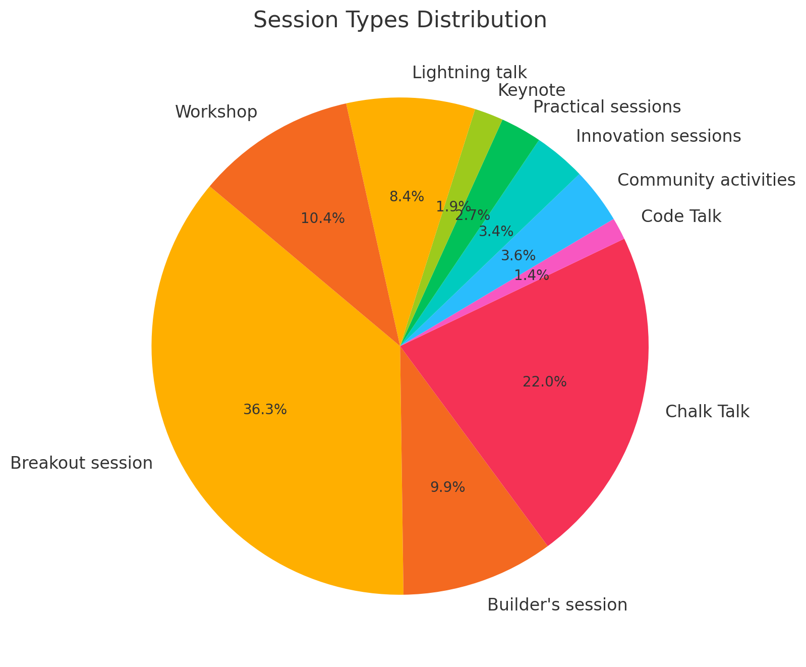 Session Distro